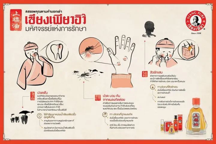 (Lốc 3ml - 7ml) Dầu Gió đỏ ông già chữ màu đen hiệu Siang Pure Oil Thái Lan - Hàng nhập khẩu Thái - Ảnh 9