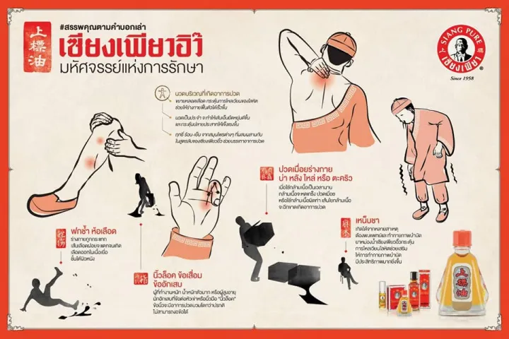 (Lốc 3ml - 7ml) Dầu Gió đỏ ông già chữ màu đen hiệu Siang Pure Oil Thái Lan - Hàng nhập khẩu Thái - Ảnh 7